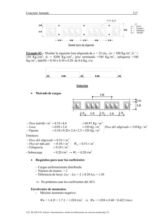 Concreto Armado 117
(22) BLANCO B. Antonio. Estructuración y diseño de edificaciones de concreto armado.pág.175.
Ejemplo 02.- Diseñar la siguiente losa aligerada de e = 25 cm., s/c = 200 Kg./m2
. fc’ =
210 Kg./cm2
, fy = 4200 Kg./cm2
., piso terminado =100 Kg./m2
., tabiquería =100
Kg./m2
., ladrillo = 0.30 x 0.30 x 0.20 de 8.4 Kg. c/u.
.256.50.254.50.25
Solución
 Metrado de cargas:
2
2
2
22
/.310
/.1205.24.220.010.0
/.1204.205.0
/.97.694.833.8/
mKgaligeradodelPeso
mKgVigueta
mKgLosa
mKgmladrilloPeso




Entonces:
2
2
2
2
/51.0
/10.0
/10.0min
/31.0
mtW
mtTabiquería
mtadoterPiso
mtaligeradodelPeso
D 



- Sobrecarga = 0.20 t/m2
. → WL = 0.20 t/m2
.
 Requisitos para usar los coeficientes:
- Cargas uniformemente distribuida.
- Número de tramos = 2
- Diferencia de luces: Ln2 – Ln1 = 2 ≤ 0.20 Ln2 = 1.30
 No podemos usar los coeficientes del ACI.
Envolventes de momentos.
- Máximo momento negativo:
Wu = 1.4 D + 1.7 L = 1.054 t/m2
.  Wu = 1.054 x 0.40 = 0.422 t/mxv
E.T.
r.e = 2.00 cm.
fc' = 210 kg/cm²
fy = 4200 kg/cm²
s/c = 250 kg/m²
0.10 0.30 0.100.300.10
0.05
0.15
Detalle típico del aligerado
0.20
 
