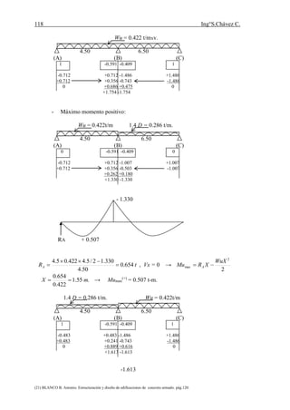 118 Ing°S.Chávez C.
(21) BLANCO B. Antonio. Estructuración y diseño de edificaciones de concreto armado. pág.120.
Wu = 0.422 t/mxv.
4.50 6.50
(A) (B) (C)
1 -0.591 -0.409 1
-0.712 +0.712 -1.486 +1.486
+0.712 +0.356 -0.743 -1.486
0 +0.686 +0.475 0
+1.754 -1.754
- Máximo momento positivo:
Wu = 0.422t/m 1.4 D = 0.286 t/m.
4.50 6.50
(A) (B) (C)
0 -0.591 -0.409 0
-0.712 +0.712 -1.007 +1.007
+0.712 +0.356 -0.503 -1.007
+0.262 +0.180
+1.330 -1.330
- 1.330
RA + 0.507
tRA 654.0
50.4
330.12/5.4422.05.4


 , Vx = 0 →
2
2
max
WuX
XRMu A 
.55.1
422.0
654.0
mX  → Mumax
(+)
= 0.507 t-m.
1.4 D = 0.286 t/m. Wu = 0.422t/m
4.50 6.50
(A) (B) (C)
1 -0.591 -0.409 1
-0.483 +0.483 -1.486 +1.486
+0.483 +0.241 -0.743 -1.486
0 +0.889 +0.616 0
+1.613 -1.613
-1.613
 