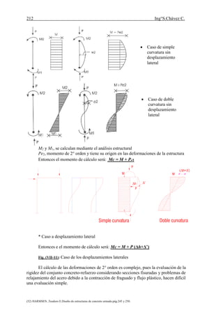 212 Ing°S.Chávez C.
(52) HARMSEN ,Teodoro E.Diseño de estructuras de concreto armado.pág.245 y 250.
M2 y M1, se calculan mediante el análisis estructural
Pe2, momento de 2° orden y tiene su origen en las deformaciones de la estructura
Entonces el momento de cálculo será: Mc = M + Pe2
P
M
Simple curvatura Doble curvatura
P
h '
h+')
M
* Caso a desplazamiento lateral
Entonces e el momento de cálculo será: Mc = M + P (Δh+Δ’)
Fig. (VII-11): Caso de los desplazamientos laterales
El cálculo de las deformaciones de 2° orden es complejo, pues la evaluación de la
rigidez del conjunto concreto-refuerzo considerando secciones fisuradas y problemas de
relajamiento del acero debido a la contracción de fraguado y flujo plástico, hacen difícil
una evaluación simple.
 Caso de simple
curvatura sin
desplazamiento
lateral
 Caso de doble
curvatura sin
desplazamiento
lateral
 