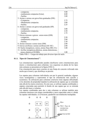 236 Ing°S.Chávez C.
- compactas.
- mediamente compactas (Lima).
- Sueltas.
5. Arenas o arenas con grava bien graduadas (SW).
- Compactas.
- Mediamente compactas.
- Sueltas.
6. Arenas o arenas con grava mal graduadas (SP).
- compactas.
- mediamente compactas.
- Sueltas.
7. Gravas sienosas o gravas –areno-sieno (GM).
- compactas.
- mediamente compactas.
- Sueltas.
8. Arenas sienosas o areno sieno (SM).
9. Gravas arcillosas o arenas arcillosas (GC-SC).
10. Suelos inorgánicos, sienos, arenas finas (ML-CL)
11. Arcillas inorgánicas plásticas, arenas diatomiceas,
sienos elásticos (CH-MH).
5.00
4.00
3.00
3.75
3.00
2.25
3.00
2.50
1.75
2.50
2.00
1.50
2.00
2.00
1.00
1.00
Tabla VIII-1.- Cargas de trabajo para diversos tipos de suelo.
8.1.1. Tipos de Cimentaciones(61)
.
Las cimentaciones superficiales pueden clasificarse como cimentaciones para
muros y cimentaciones para columnas. Los esquemas en planta de los tipos
más comunes se presentan en la figura (VIII-1).
Una cimentación para muro consiste en una franja de concreto reforzado más
ancha que el muro y que distribuye su presión.
Las zapatas para columnas individuales son por lo general cuadradas, algunas
veces rectangulares y representan el tipo de cimentación más sencillo y
económico. Su utilización para columnas exteriores tiene algunas dificultades
si los derechos de propiedad impiden la utilización de zapatas que se extiendan
más alla de los muros exteriores. En este caso, se utilizan zapatas combinadas o
zapatas conectadas para permitir el diseño de una zapata que no se extienda
más alla del muro o columna.
Las zapatas combinadas para dos o más columnas se utilizan también para
columnas interiores con cargas considerables y poco espaciadas entre si, donde
las zapatas individuales, si se hicieran, quedarían casi totalmente traslapadas.
 