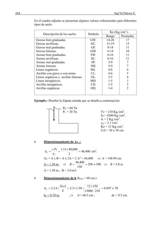 264 Ing°S.Chávez C.
En el cuadro adjunto se presentan algunos valores referenciales para diferentes
tipos de suelo.
Descripción de los suelos Simbolo
Ko (Kg./cm3
.)
Rango Promedio
Gravas bien graduadas.
Gravas arcillosas.
Gravas mal graduadas.
Gravas limosas.
Arenas bien graduadas.
Arenas arcillosas.
Arenas mal graduadas.
Arenas limosas.
Limos orgánicos.
Arcillas con grava o con arena.
Limos orgánicos y arcillas limosas.
Limos inorgánicos.
Arcillas inorgánicas.
Arcillas orgánicas.
GW.
GC.
GP.
GM.
SW.
SC.
SP.
SM.
ML.
CL.
OL.
MH.
CH.
OH.
14-20
11-19
8-14
6-14
6-16
6-16
5-9
5-9
4-8
4-6
3-5
1-5
1-5
1-4
17
15
11
10
11
11
7
7
6
5
4
3
3
2
Ejemplo.- Diseñar la Zapata aislada que se detalla a continuación:
PD = 60 Tn
PL = 20 Tn. f’c = 210 Kg./cm2
.
fy = 4200 Kg./cm2
.
σt = 2 Kg./cm2
.
γm = 2.1 t/m3
.
Ko = 12 Kg./cm3
.
Col = 30 x 50 cm.
 Dimensionamiento de AZ .-
400,44
2
000,8011.1



t
Z
Psc
A

cm2
.
AZ = A x B = A x 2A = 2 A2
= 44,400  A = 148.99 cm
A = 1.50 m.  .0.3300296
150
400,44
mBB 
A = 1.50 m., B = 3.0 m3.
 Dimensionamiento de h (hmin = 60 cm.)
70697.0
21015000
15012
50.13.23.2 33 


E
KoA
AhZ
hZ = 0.70 m.  d = 60.5 cm., dc = 9.5 cm.
 