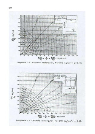 284
real de la reacción del suelo, por lo que se asume dos hipótesis básicas:
1. La cimentación es rígida.
2. El suelo es homogéneo, elástico y aislado del suelo circundante.
Estas suposiciones conllevan a que la distribución de la reacción del suelo,
frente a las cargas transmitidas por la columna sea lineal, consideraciones que
ha demostrado dar resultados conservadores, excepto en terrenos cohesivos
como limos o arcillas plásticas.
8.1. CIMIENTOS CORRIDOS.
Las zapatas de muros pueden ser de concreto simple o de concreto armado,
 
