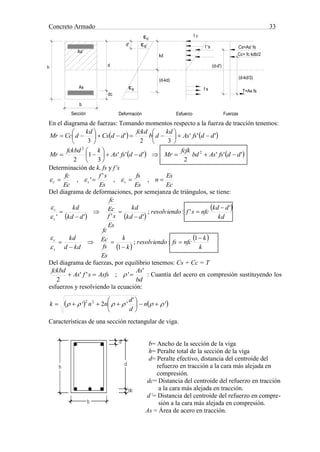 Concreto Armado 33
(16) ORTEGA GARCIA.Juan.Concreto armado I.pág.III-3.
(17) NILSON,Arthur H.Diseño de estructuras de concreto .pág.71.
As'
As
f 's
f s T=As fs
Cs=As' fs
Cc= fc kdb/2
Sección Deformación Esfuerzo Fuerzas
h
b
d
dc
d'
kd
(d-kd)
(d-d')
(d-kd/3)
c
s'
s
En el diagrama de fuerzas: Tomando momentos respecto a la fuerza de tracción tenemos:
   '''
32
'
3
ddfsAs
kd
db
fckd
ddCs
kd
dCcMr 












   '''
2
'''
3
1
2
2
2
ddfsAsbd
fcjk
MrddfsAs
kfckbd
Mr 






Determinación de k, fs y f’s
Ec
Es
n
Es
fs
Es
sf
Ec
fc
ssc  ,,
'
', 
Del diagrama de deformaciones, por semejanza de triángulos, se tiene:
   
 
 
 
k
k
nfcfsoresolviend
k
k
Es
fs
Ec
fc
kdd
kd
kd
dkd
nfcsforesolviend
dkd
kd
Es
sf
Ec
fc
dkd
kd
s
c
s
c












1
:;
1
'
':;
''''




Del diagrama de fuerzas, por equilibrio tenemos: Cs + Cc = T
bd
As
AsfssfAs
fckbd '
';''
2
  : Cuantía del acero en compresión sustituyendo los
esfuerzos y resolviendo la ecuación:
   '
'
'2' 22
 





 n
d
d
nnk
Características de una sección rectangular de viga.
b= Ancho de la sección de la viga
h= Peralte total de la sección de la viga
d= Peralte efectivo, distancia del centroide del
refuerzo en tracción a la cara más alejada en
compresión.
dc= Distancia del centroide del refuerzo en tracción
a la cara más alejada en tracción.
d’= Distancia del centroide del refuerzo en compre-
sión a la cara más alejada en compresión.
As = Área de acero en tracción.
 