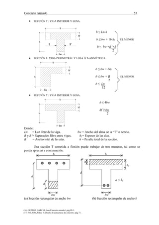 Concreto Armado 55
(16) ORTEGA GARCIA.Juan.Concreto armado I.pág.III-3.
(17) NILSON,Arthur H.Diseño de estructuras de concreto .pág.71.
b
hf
bw
h
B'B
b
hf
bw
b
hf
bw
h
h
 SECCIÓN T : VIGA INTERIOR Y LOSA.
b ≤ Ln/4
b ≤ bw + 16 hf EL MENOR
b ≤ bw +B’+B
2
 SECCIÓN L: VIGA PERIMETRAL Y LOSA Ó T-ASIMÉTRICA
b ≤ bw + 6hf
b ≤ bw + B EL MENOR
2
b ≤ Ln
12
 SECCIÓN T : VIGA INTERIOR Y LOSA.
b ≤ 4bw
hf ≥ bw
2
Donde:
Ln = Luz libre de la viga. bw = Ancho del alma de la “T” o nervio.
B y B’= Separación libre entre vigas. hf = Espesor de las alas.
B = Ancho total de las alas. h = Peralte total de la sección.
Una sección T sometida a flexión puede trabajar de tres maneras, tal como se
pueda apreciar a continuación:
b b
a
hf
d
d
a < hf
a
bw bw
(a) Sección rectangular de ancho bw (b) Sección rectangular de ancho b
 