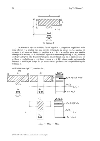 56 Ing° S.Chávez C.
(20) NILSON Arthur H..Diseño de estructuras de concreto.pág.12.
b
hf
a
d
a > hf
bw
(c) Sección T
La primera es bajo un momento flector negativo, la compresión se presenta en la
zona inferior y se analiza para una sección rectangular de ancho bw. La segunda se
presenta si el momento flector es positivo y a ≤ hf y se analiza para una sección
rectangular de ancho b. Si la sección esta sujeta a un momento positivo y a > hf ,entonces
se observa el tercer tipo de comportamiento; en este tercer caso no es necesario que se
verifique la condición que c > hf, basta con que a > hf .Del mismo modo, no importa la
forma de la sección por debajo del eje neutro con tal que la sección comprimida tenga la
forma de T.
Analizemos una viga “T”,cuando a>hf :
(1)
b (2) 0.85f’c
hf Cf=0.85f’c (b-bw)hf
(d-hf/2)
= E.N. +
As Asf
Tf = Asf fs
bw
(3) 0.85f’c
Cw=0.85fc’abw
(d-a/2)
+ E.N.
Asw
Tw = Asw fs
Mn(1) = Mn(2) + Mn(3)
 