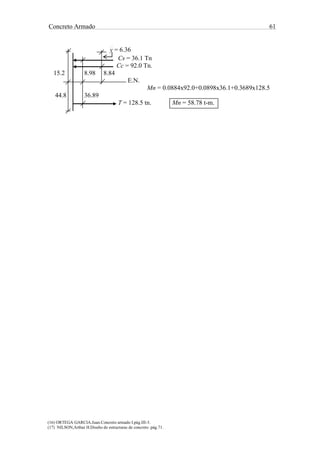 Concreto Armado 61
(16) ORTEGA GARCIA.Juan.Concreto armado I.pág.III-3.
(17) NILSON,Arthur H.Diseño de estructuras de concreto .pág.71.
y = 6.36
Cs = 36.1 Tn
Cc = 92.0 Tn.
15.2 8.98 8.84
E.N.
Mn = 0.0884x92.0+0.0898x36.1+0.3689x128.5
44.8 36.89
T = 128.5 tn. Mn = 58.78 t-m.
 