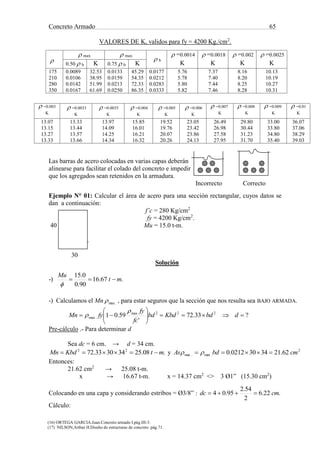 Concreto Armado 65
(16) ORTEGA GARCIA.Juan.Concreto armado I.pág.III-3.
(17) NILSON,Arthur H.Diseño de estructuras de concreto .pág.71.
VALORES DE K, validos para fy = 4200 Kg./cm2
.

 max  max
 b
 =0.0014
K
 =0.0018
K
 =0.002
K
 =0.0025
K0.50  b K 0.75  b K
175
210
280
350
0.0089
0.0106
0.0142
0.0167
32.53
38.95
51.99
61.69
0.0133
0.0159
0.0213
0.0250
45.29
54.35
72.33
86.35
0.0177
0.0212
0.0283
0.0333
5.76
5.78
5.80
5.82
7.37
7.40
7.44
7.46
8.16
8.20
8.25
8.28
10.13
10.19
10.27
10.31
 =0.003
K
 =0.0033
K
 =0.0035
K
 =0.004
K
 =0.005
K
 =0.006
K
 =0.007
K
 =0.008
K
 =0.009
K
 =0.01
K
13.07
13.15
13.27
13.33
13.33
13.44
13.57
13.66
13.97
14.09
14.25
14.34
15.85
16.01
16.21
16.32
19.52
19.76
20.07
20.26
23.05
23.42
23.86
24.13
26.49
26.98
27.58
27.95
29.80
30.44
31.23
31.70
33.00
33.80
34.80
35.40
36.07
37.06
38.29
39.03
Las barras de acero colocadas en varias capas deberán
alinearse para facilitar el colado del concreto e impedir
que los agregados sean retenidos en la armadura.
Incorrecto Correcto
Ejemplo N° 01: Calcular el área de acero para una sección rectangular, cuyos datos se
dan a continuación:
f’c = 280 Kg/cm2
fy = 4200 Kg/cm2
.
40 Mu = 15.0 t-m.
25 cm.
30
Solución
-) .67.16
90.0
0.15
mt
Mu


-) Calculamos el Mn .max , para estar seguros que la sección que nos resulta sea BAJO ARMADA.
2max
.max
'
59.01 bd
fc
fy
fyMn 







 ?33.72 22
 dbdKbd
Pre-cálculo .- Para determinar d
Sea dc = 6 cm. → d = 34 cm.
.08.25343033.72 22
mtKbdMn  y 2
.max.max 62.2134300212.0 cmbdAs  
Entonces:
21.62 cm2
→ 25.08 t-m.
x → 16.67 t-m. x = 14.37 cm2
<> 3 Ø1” (15.30 cm2
)
Colocando en una capa y considerando estribos = Ø3/8” : .22.6
2
54.2
95.04 cmdc 
Cálculo:
 