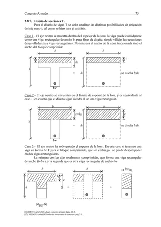 Concreto Armado 75
(16) ORTEGA GARCIA.Juan.Concreto armado I.pág.III-3.
(17) NILSON,Arthur H.Diseño de estructuras de concreto .pág.71.
2.8.5. Diseño de secciones T.
Para el diseño de vigas T se debe analizar las distintas posibilidades de ubicación
del eje neutro; tal como se hizo para el análisis.
Caso 1.- El eje neutro se muestra dentro del espesor de la losa. la viga puede considerarse
como una viga rectangular de ancho b, para fines de diseño, siendo válidas las ecuaciones
desarrolladas para viga rectangulares. No interesa el ancho de la zona traccionada sino el
ancho del bloque comprimido
b b
c c
hf
h
= h se diseña bxh
bw
Caso 2.- El eje neutro se encuentra en el límite de espesor de la losa, y es equivalente al
caso 1, en cuanto que el diseño sigue siendo el de una viga rectangular.
b b
c=hf c
h
= h se diseña bxh
bw
Caso 3.- El eje neutro ha sobrepasado el espesor de la losa . En este caso si tenemos una
viga en forma de T para el bloque comprimido, que sin embargo, se puede descomponer
en dos vigas rectangulares.
La primera con las alas totalmente comprimidas, que forma una viga rectangular
de ancho (b-bw), y la segunda que es otra viga rectangular de ancho bw
b b bw
hf
c
h = +
bw
 