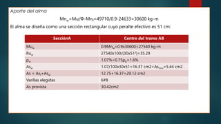 CONCRETO ARMADO, explicacion y analisis. | PDF