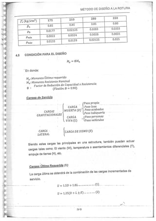 Concreto Armado I - Ronald Santana Tapia