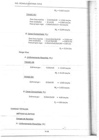 Concreto Armado I - Ronald Santana Tapia