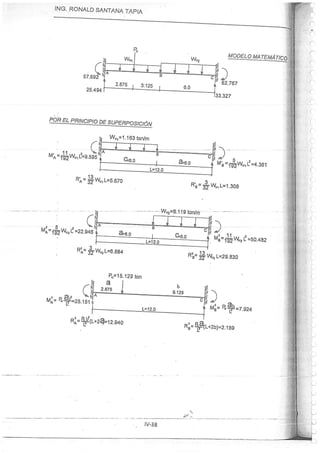 Concreto Armado I - Ronald Santana Tapia