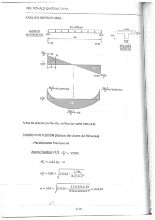 Concreto Armado I - Ronald Santana Tapia