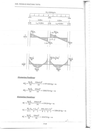 Concreto Armado I - Ronald Santana Tapia