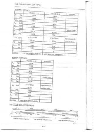 Concreto Armado I - Ronald Santana Tapia