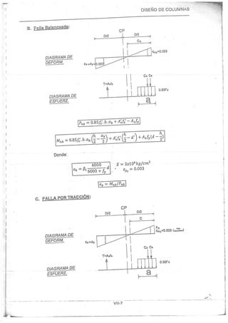 Concreto Armado I - Ronald Santana Tapia