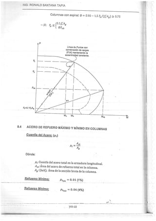 Concreto Armado I - Ronald Santana Tapia