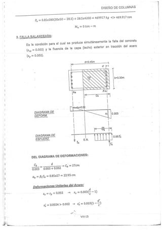 Concreto Armado I - Ronald Santana Tapia
