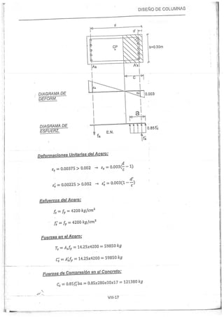 Concreto Armado I - Ronald Santana Tapia