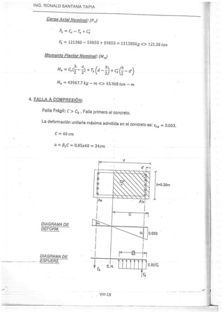 Concreto Armado I - Ronald Santana Tapia