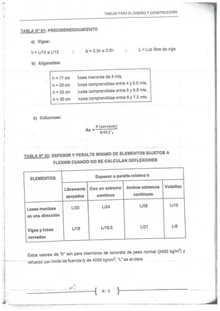 Concreto Armado I - Ronald Santana Tapia