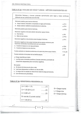 Concreto Armado I - Ronald Santana Tapia