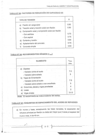 Concreto Armado I - Ronald Santana Tapia