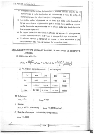Concreto Armado I - Ronald Santana Tapia