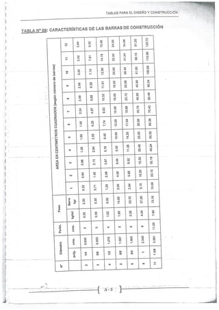 Concreto Armado I - Ronald Santana Tapia