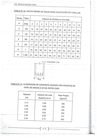 Concreto Armado I - Ronald Santana Tapia