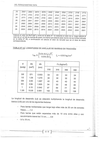 Concreto Armado I - Ronald Santana Tapia