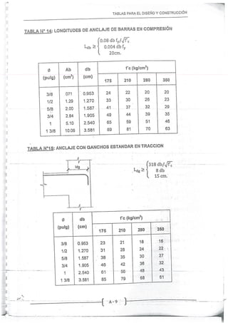 Concreto Armado I - Ronald Santana Tapia