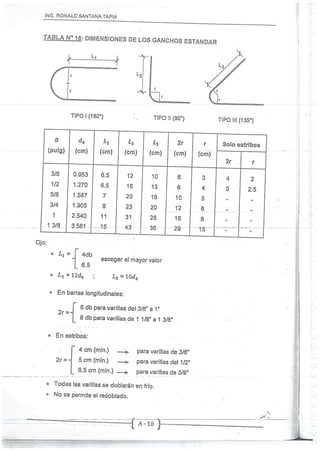 Concreto Armado I - Ronald Santana Tapia