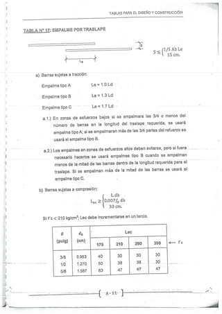 Concreto Armado I - Ronald Santana Tapia