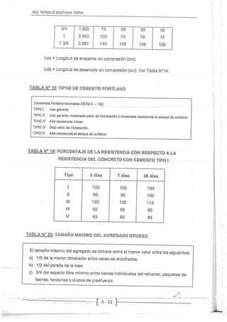 Concreto Armado I - Ronald Santana Tapia