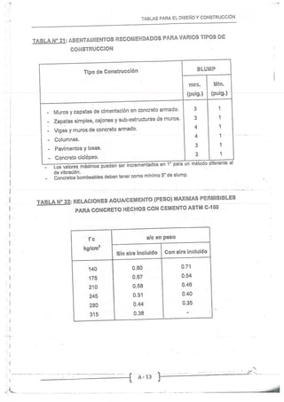 Concreto Armado I - Ronald Santana Tapia