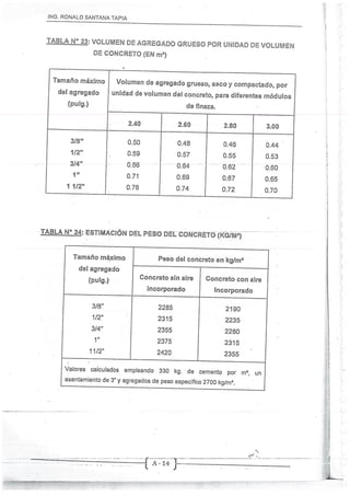 Concreto Armado I - Ronald Santana Tapia