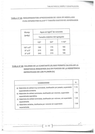Concreto Armado I - Ronald Santana Tapia