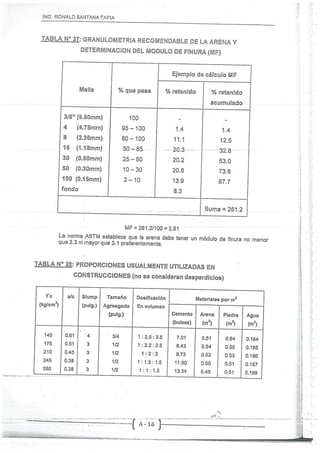 Concreto Armado I - Ronald Santana Tapia