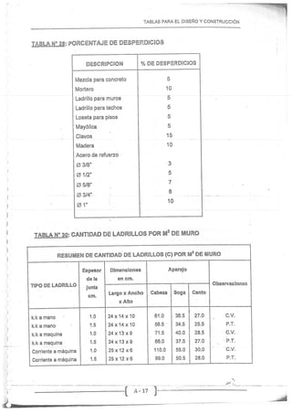Concreto Armado I - Ronald Santana Tapia