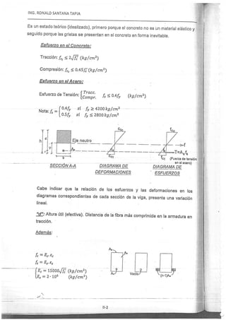 Concreto Armado I - Ronald Santana Tapia