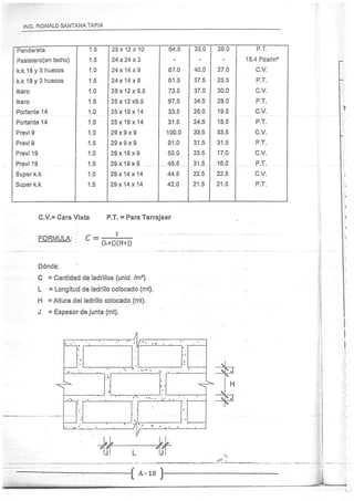 Concreto Armado I - Ronald Santana Tapia