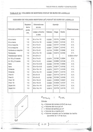 Concreto Armado I - Ronald Santana Tapia
