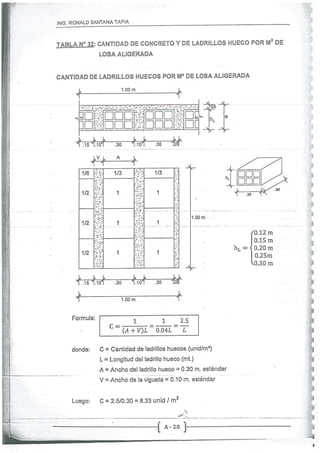 Concreto Armado I - Ronald Santana Tapia