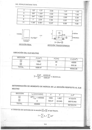 Concreto Armado I - Ronald Santana Tapia