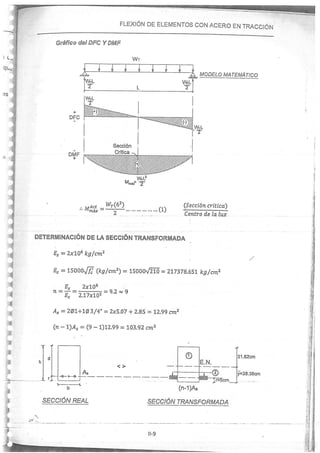 Concreto Armado I - Ronald Santana Tapia