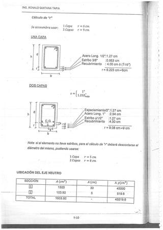 Concreto Armado I - Ronald Santana Tapia