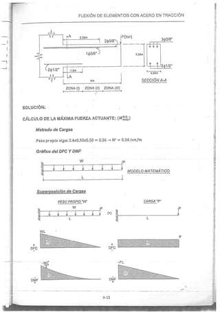 Concreto Armado I - Ronald Santana Tapia