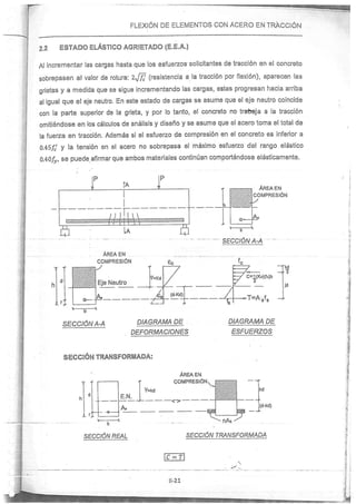 Concreto Armado I - Ronald Santana Tapia