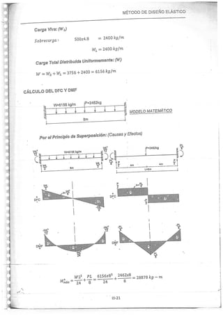 Concreto Armado I - Ronald Santana Tapia